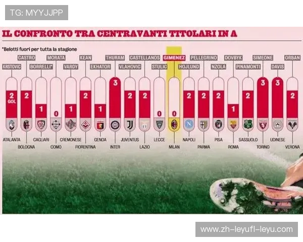意甲球队最新状况：最新赛季意甲各球队的表现与战术风格。